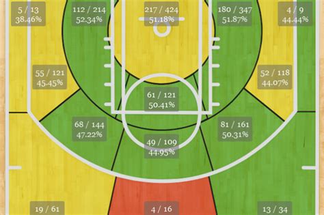 michael jordan career shooting percentage.